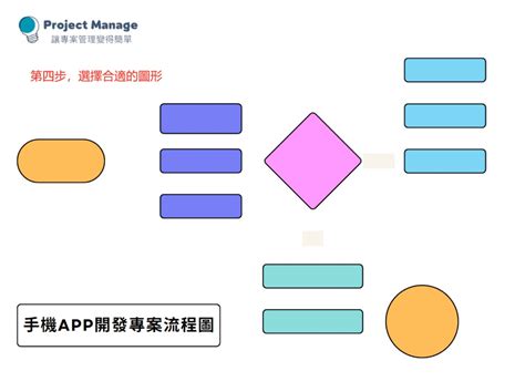 操作步驟|【流程圖製作教學】流程圖符號規範+圖示說明 